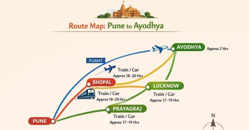 pune to ayodhya